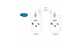 Настройка WDS